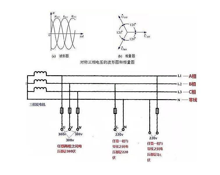 相線、中性線和火線、零線 示意圖