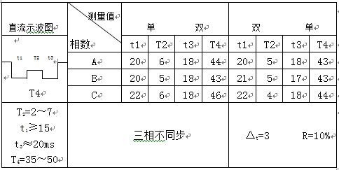 有載調(diào)壓分接開關(guān)測(cè)試儀 有載調(diào)壓分接開關(guān)測(cè)試儀