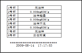 自動(dòng)酸值測定儀 自動(dòng)酸值測定儀