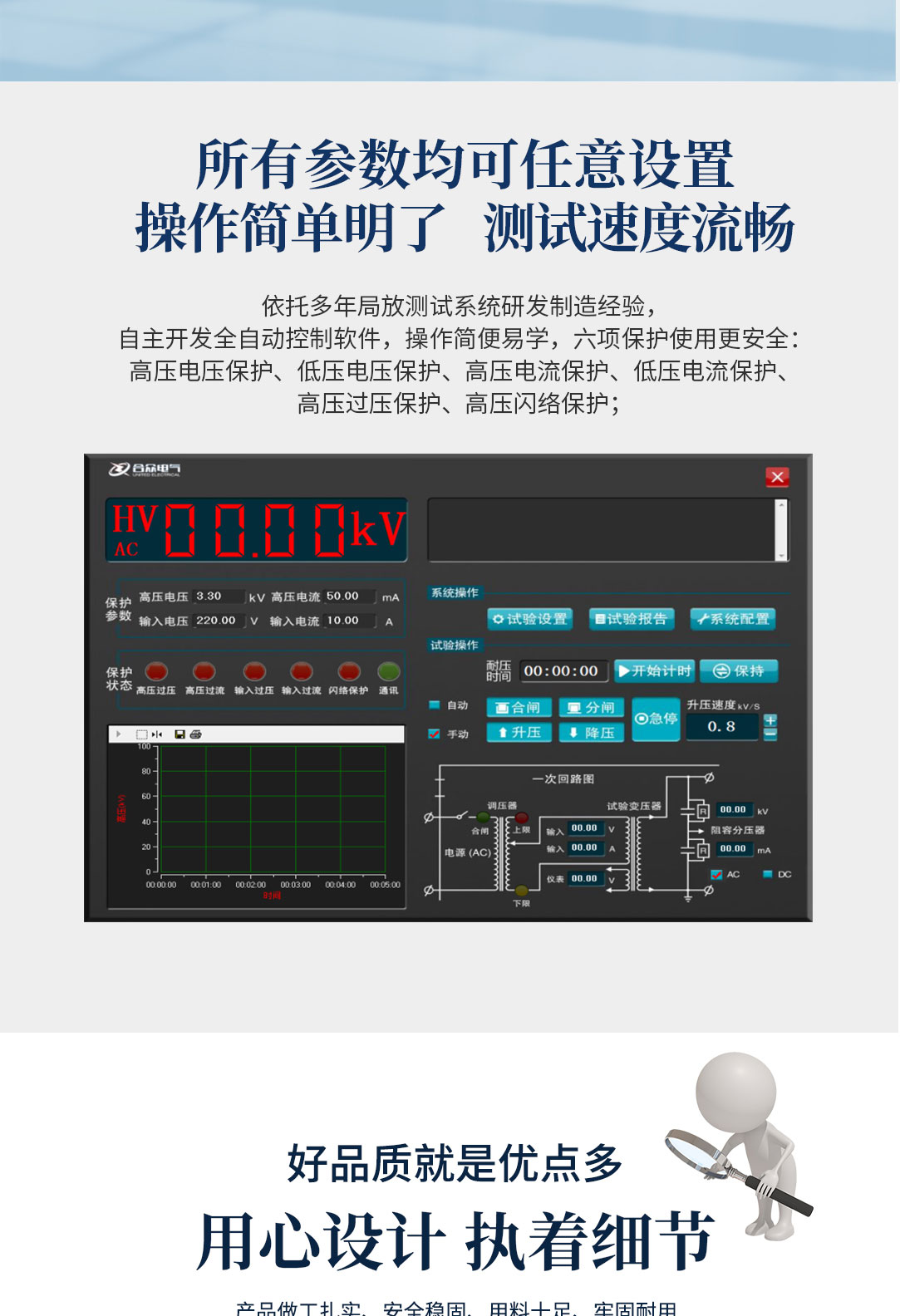 局部放電測試系統(tǒng)，局部放電檢測儀